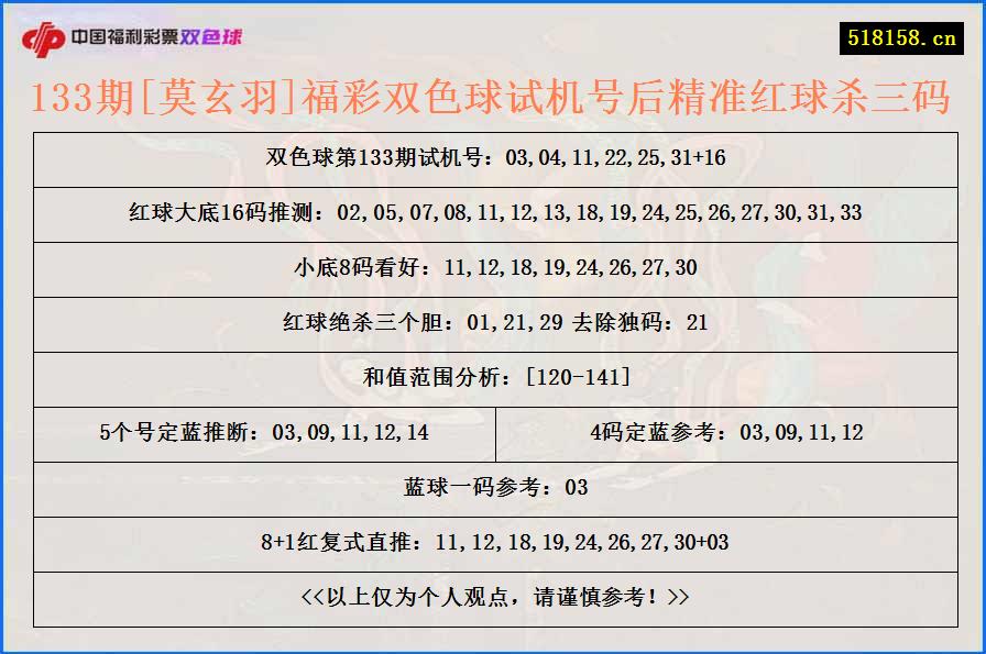 133期[莫玄羽]福彩双色球试机号后精准红球杀三码