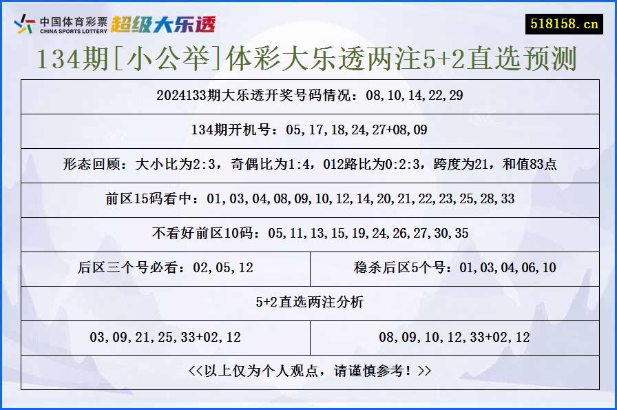 134期[小公举]体彩大乐透两注5+2直选预测