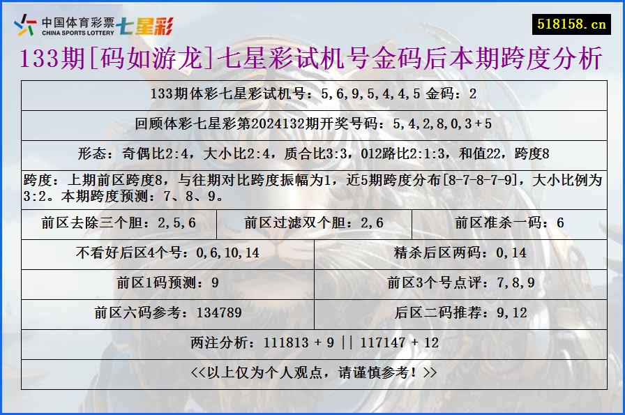 133期[码如游龙]七星彩试机号金码后本期跨度分析