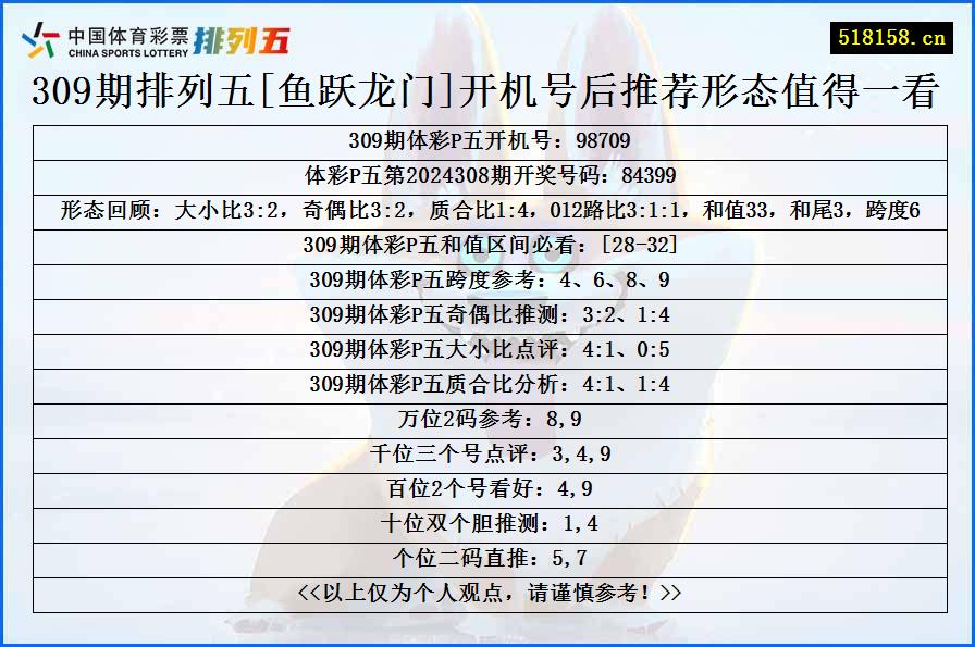 309期排列五[鱼跃龙门]开机号后推荐形态值得一看