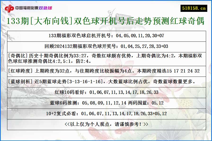 133期[大布向钱]双色球开机号后走势预测红球奇偶