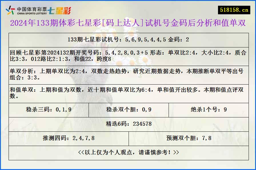 2024年133期体彩七星彩[码上达人]试机号金码后分析和值单双