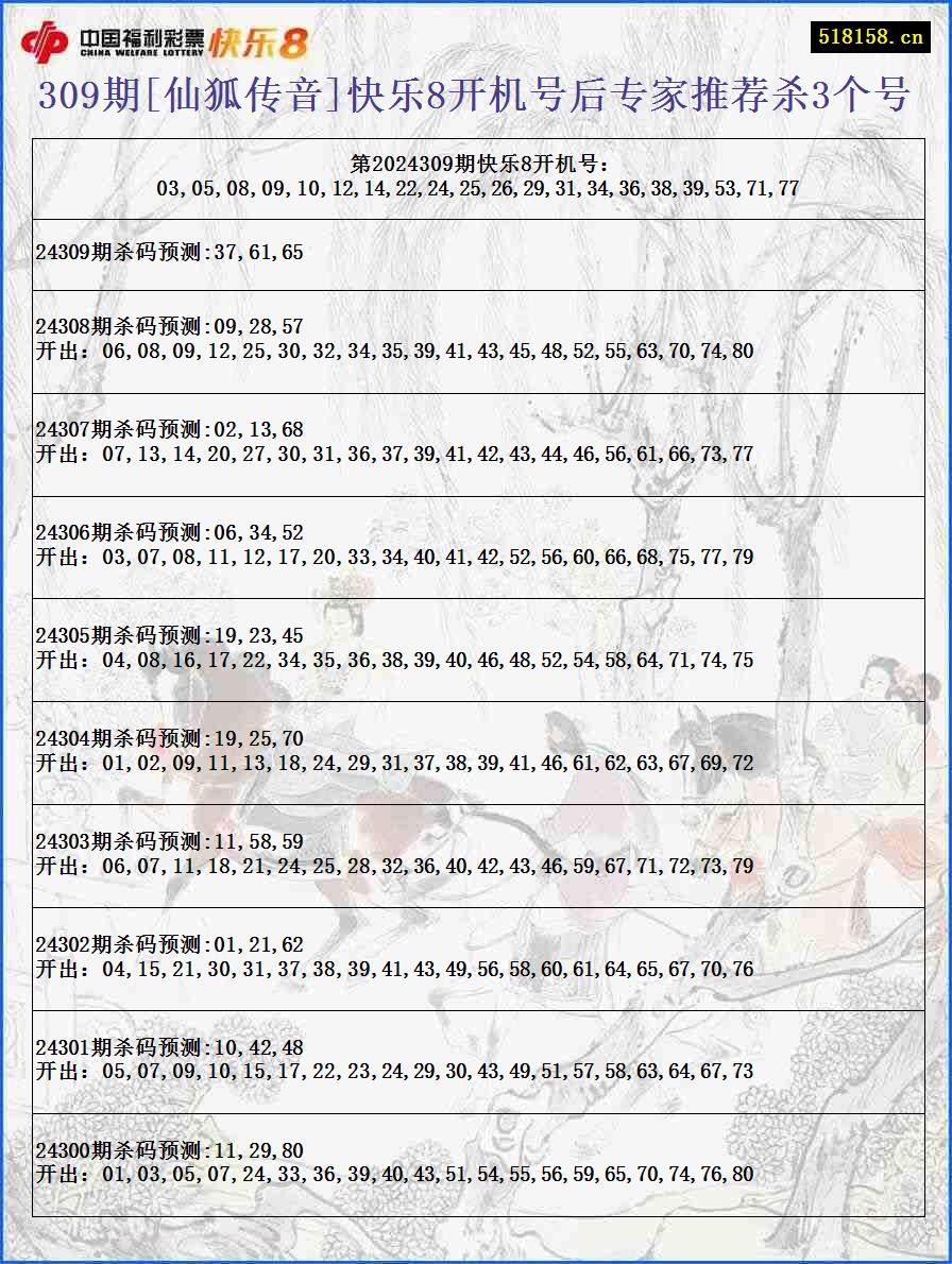 309期[仙狐传音]快乐8开机号后专家推荐杀3个号