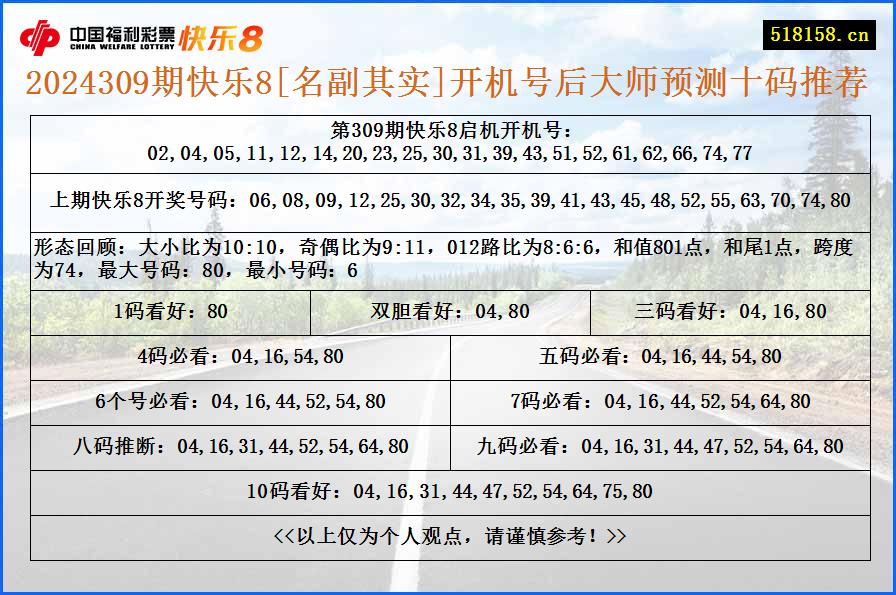 2024309期快乐8[名副其实]开机号后大师预测十码推荐