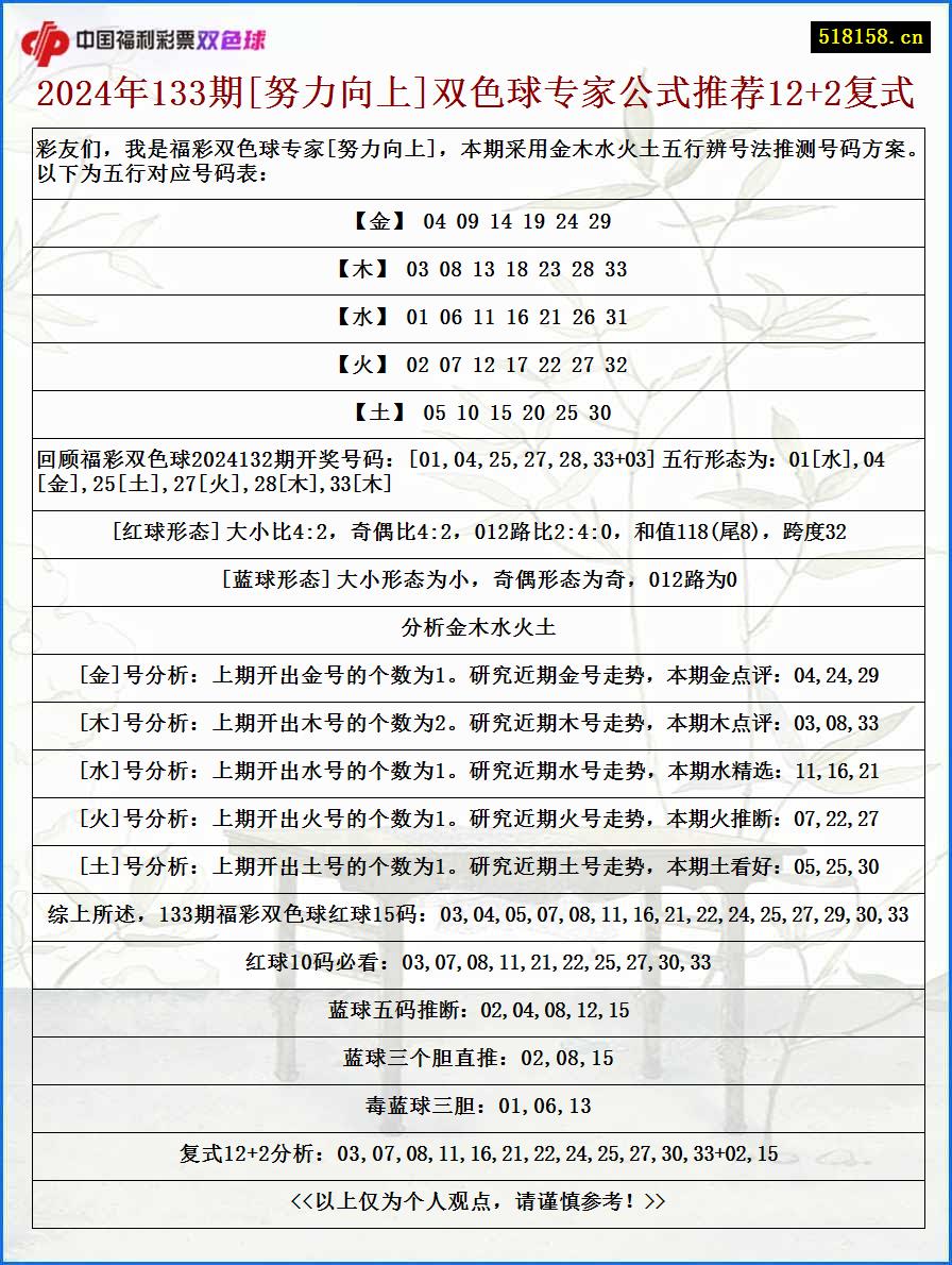 2024年133期[努力向上]双色球专家公式推荐12+2复式