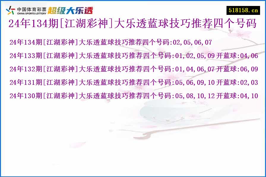 24年134期[江湖彩神]大乐透蓝球技巧推荐四个号码