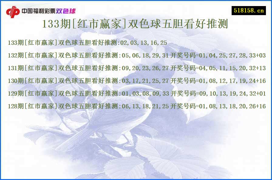 133期[红市赢家]双色球五胆看好推测