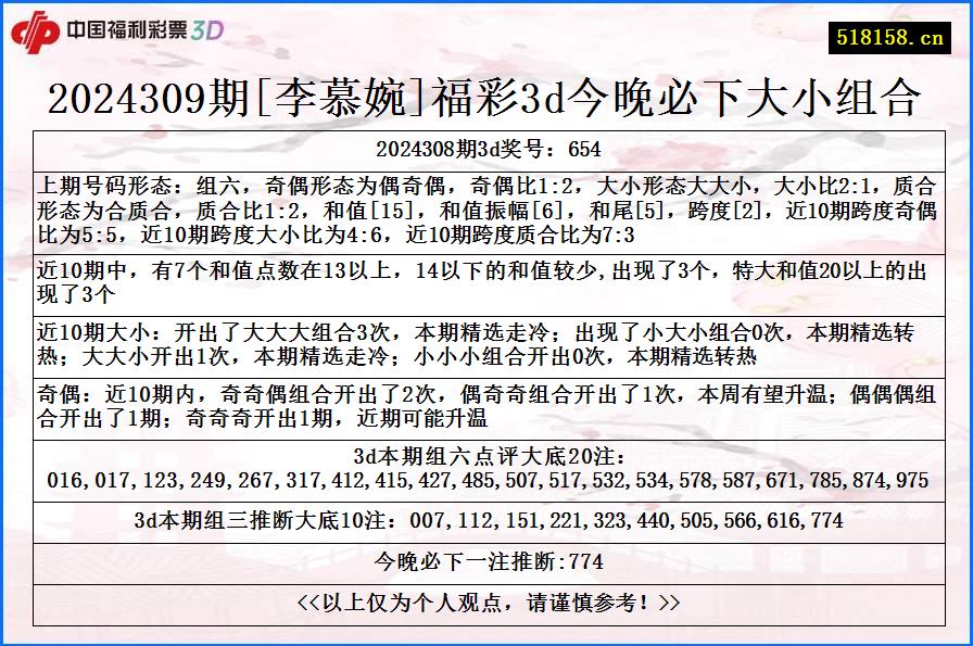 2024309期[李慕婉]福彩3d今晚必下大小组合