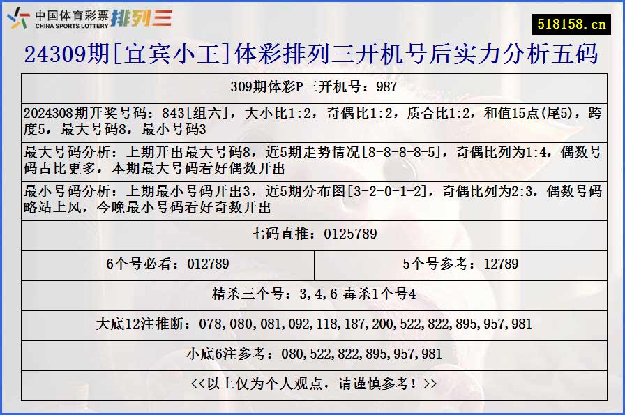 24309期[宜宾小王]体彩排列三开机号后实力分析五码