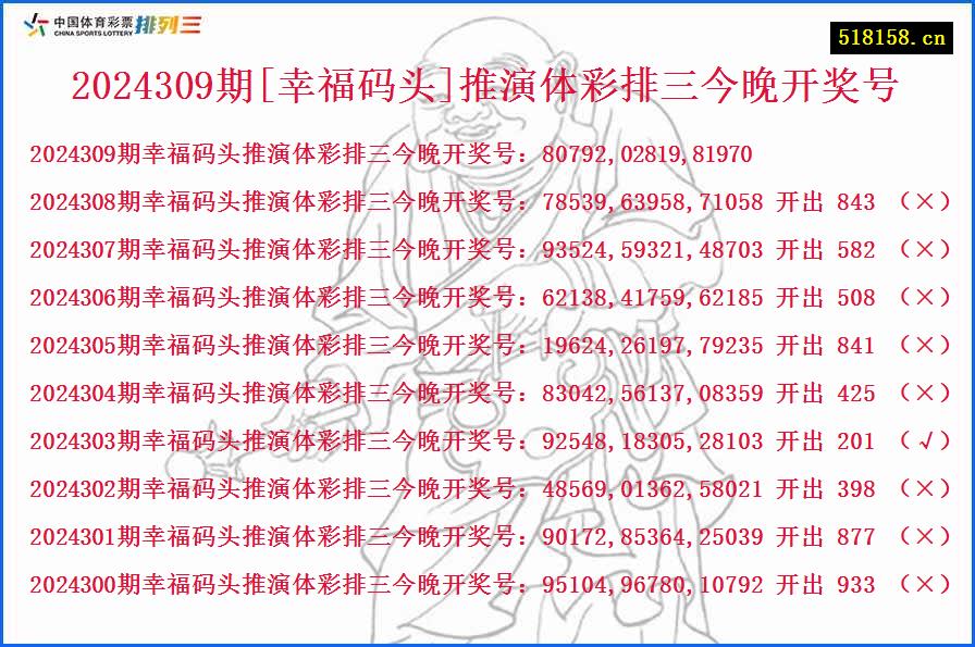 2024309期[幸福码头]推演体彩排三今晚开奖号