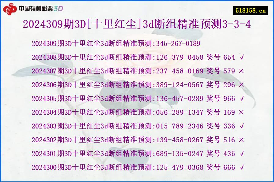 2024309期3D[十里红尘]3d断组精准预测3-3-4