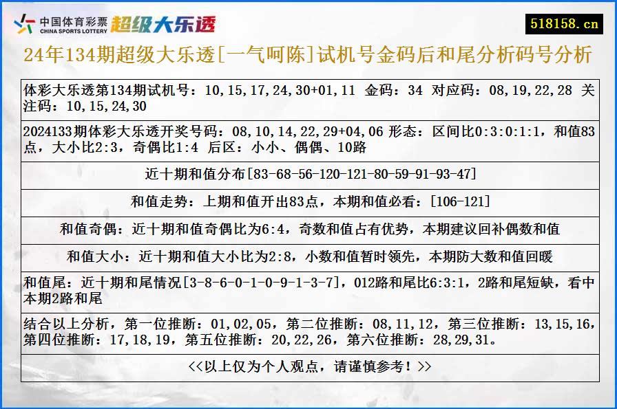 24年134期超级大乐透[一气呵陈]试机号金码后和尾分析码号分析