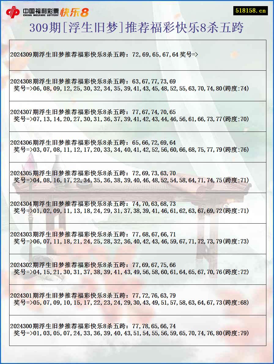 309期[浮生旧梦]推荐福彩快乐8杀五跨