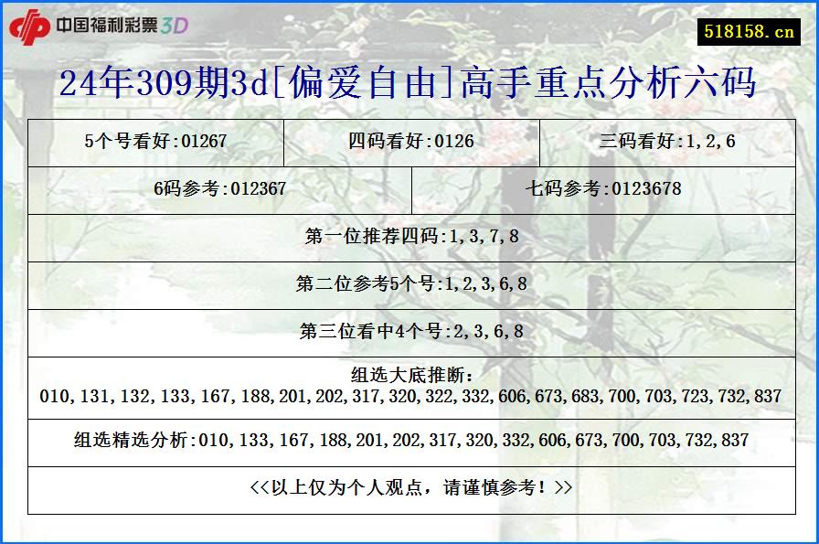 24年309期3d[偏爱自由]高手重点分析六码