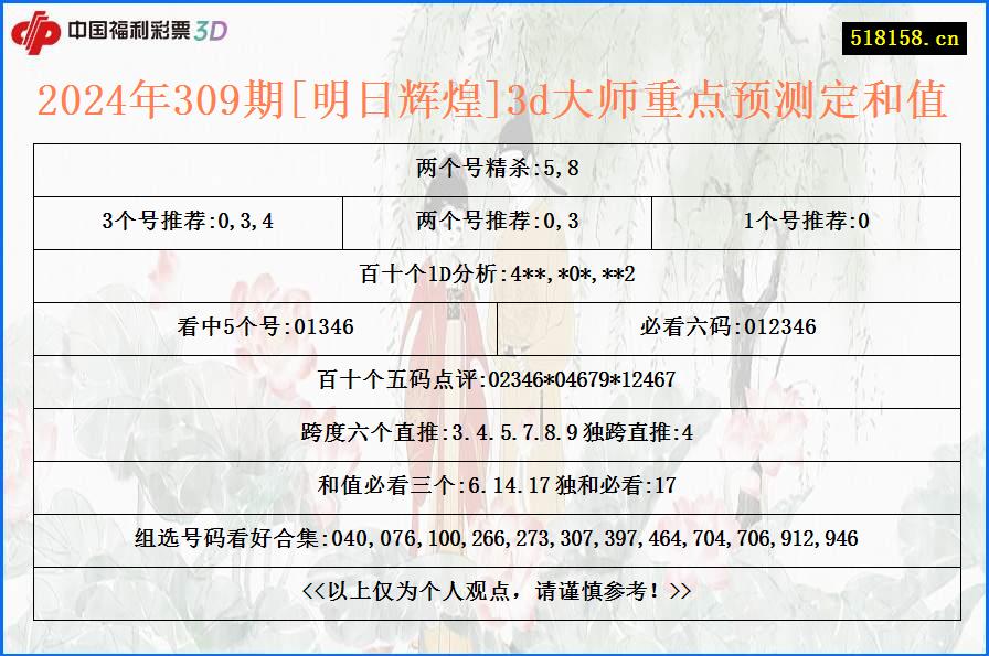 2024年309期[明日辉煌]3d大师重点预测定和值