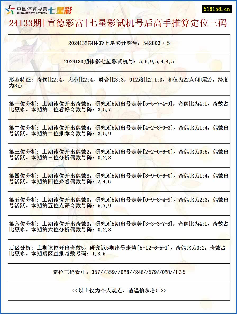 24133期[宣德彩富]七星彩试机号后高手推算定位三码