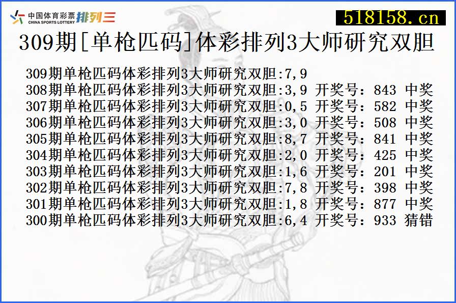 309期[单枪匹码]体彩排列3大师研究双胆