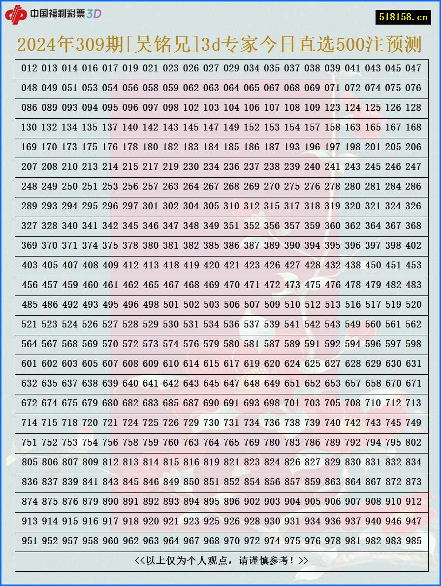 2024年309期[吴铭兄]3d专家今日直选500注预测