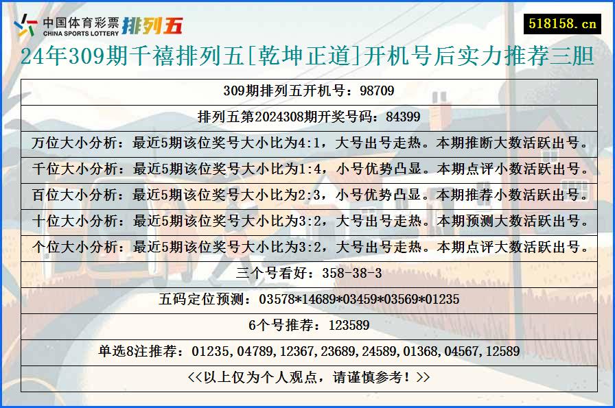 24年309期千禧排列五[乾坤正道]开机号后实力推荐三胆