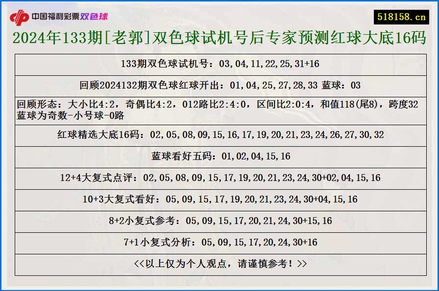 2024年133期[老郭]双色球试机号后专家预测红球大底16码