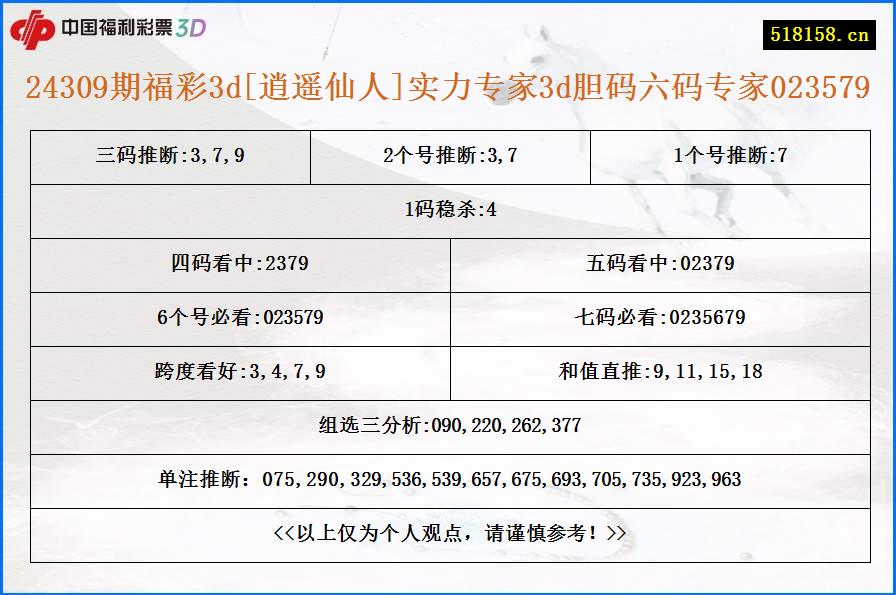 24309期福彩3d[逍遥仙人]实力专家3d胆码六码专家023579