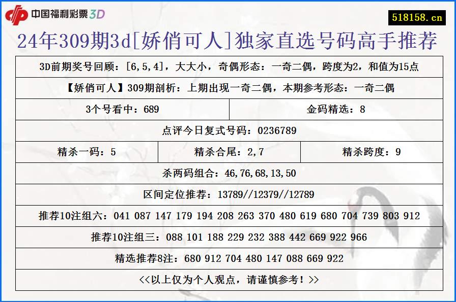 24年309期3d[娇俏可人]独家直选号码高手推荐