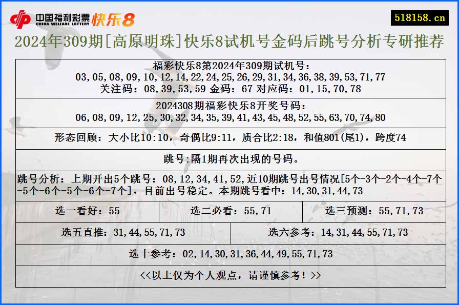 2024年309期[高原明珠]快乐8试机号金码后跳号分析专研推荐