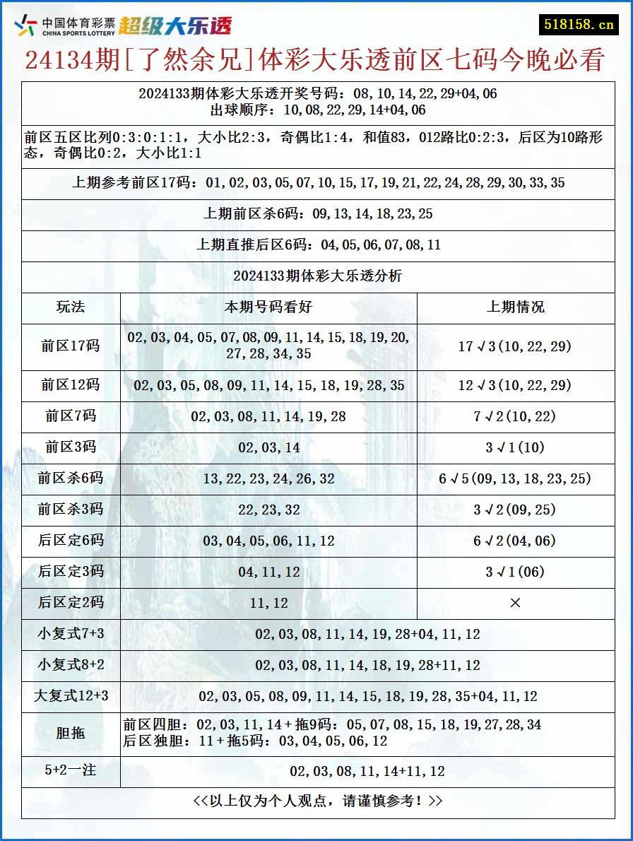 24134期[了然余兄]体彩大乐透前区七码今晚必看