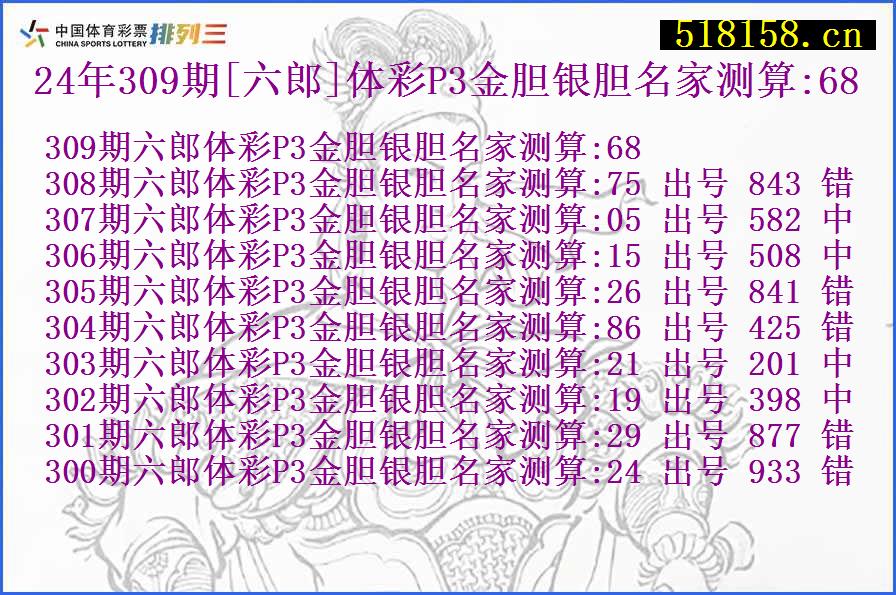 24年309期[六郎]体彩P3金胆银胆名家测算:68