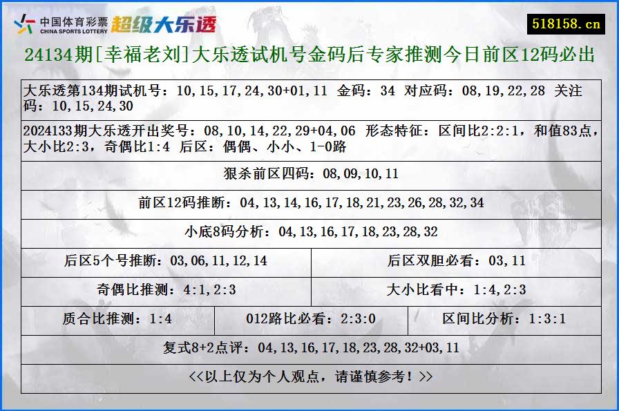 24134期[幸福老刘]大乐透试机号金码后专家推测今日前区12码必出