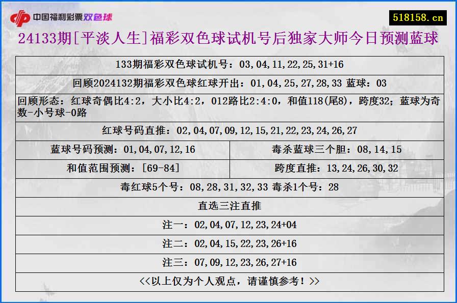 24133期[平淡人生]福彩双色球试机号后独家大师今日预测蓝球