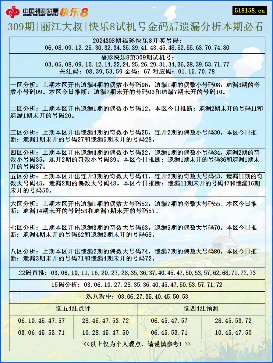 309期[丽江大叔]快乐8试机号金码后遗漏分析本期必看