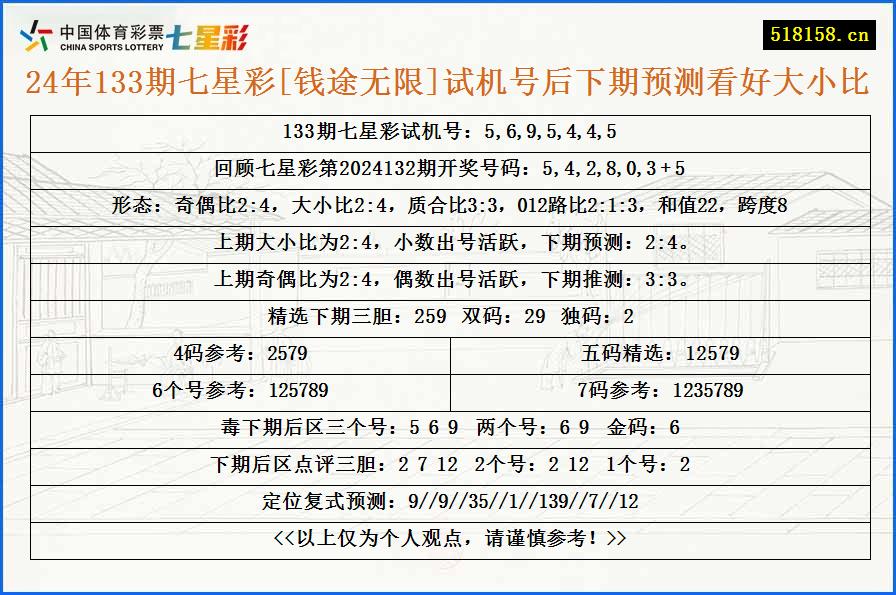 24年133期七星彩[钱途无限]试机号后下期预测看好大小比