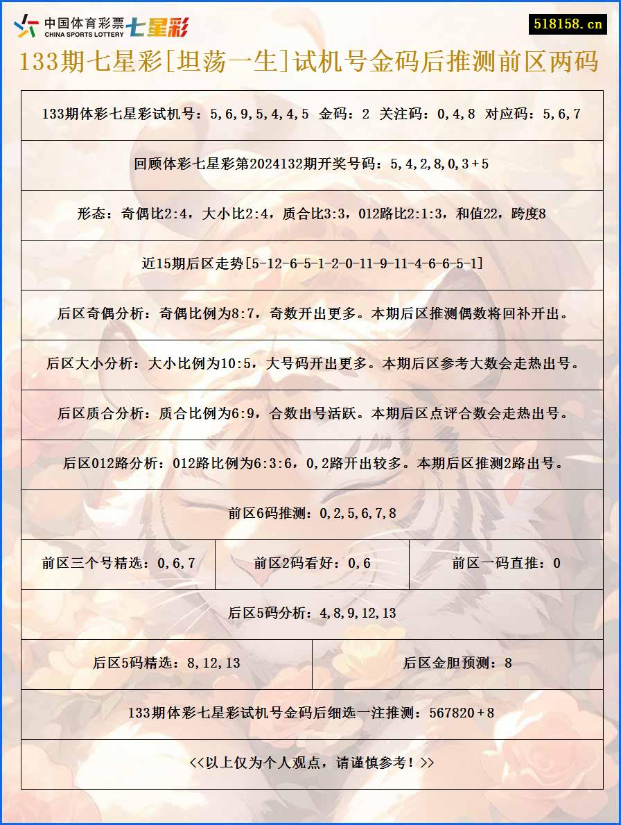 133期七星彩[坦荡一生]试机号金码后推测前区两码