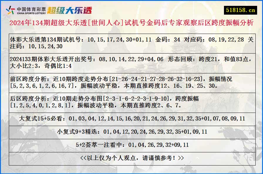 2024年134期超级大乐透[世间人心]试机号金码后专家观察后区跨度振幅分析