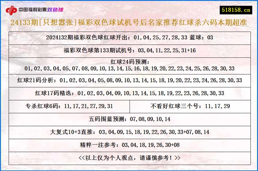 24133期[只想嚣张]福彩双色球试机号后名家推荐红球杀六码本期超准