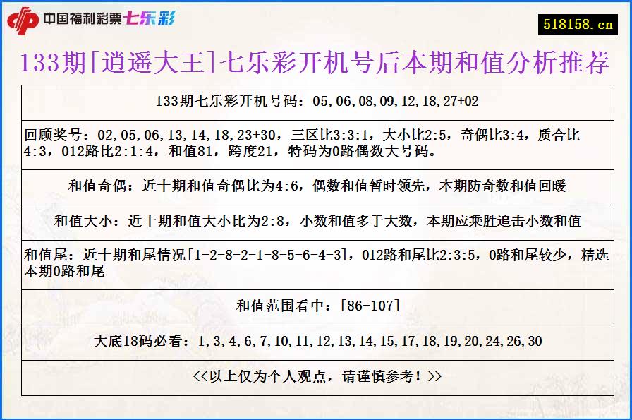 133期[逍遥大王]七乐彩开机号后本期和值分析推荐