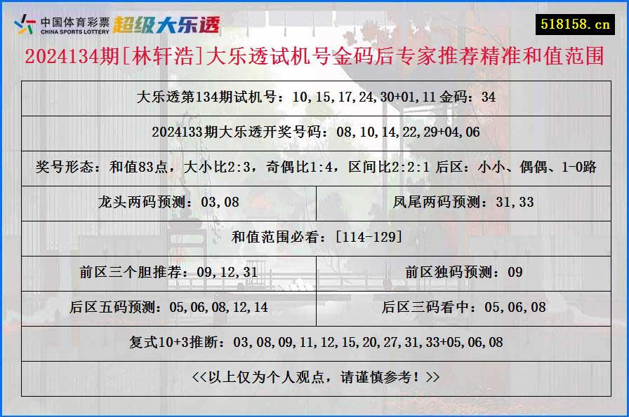 2024134期[林轩浩]大乐透试机号金码后专家推荐精准和值范围