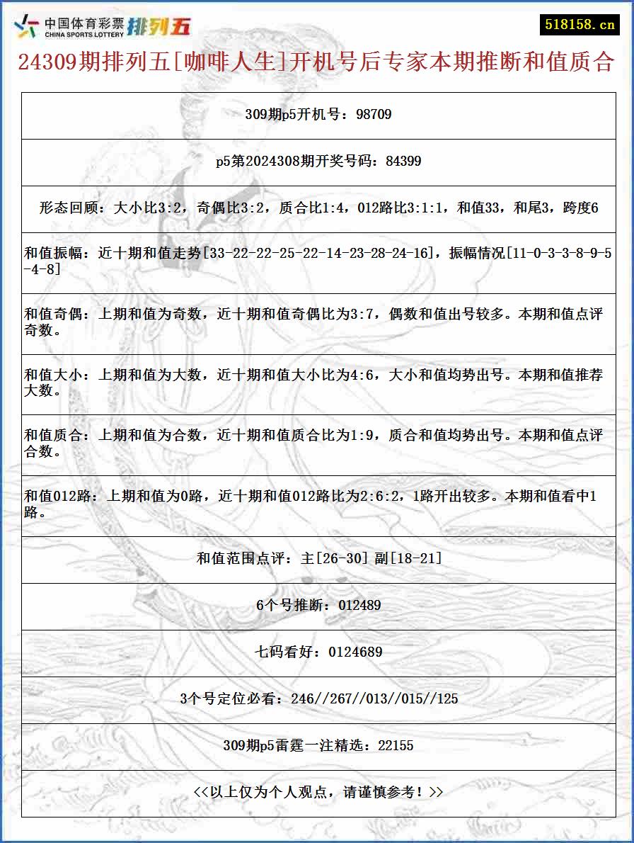 24309期排列五[咖啡人生]开机号后专家本期推断和值质合