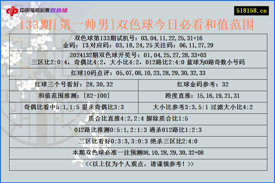 133期[第一帅男]双色球今日必看和值范围