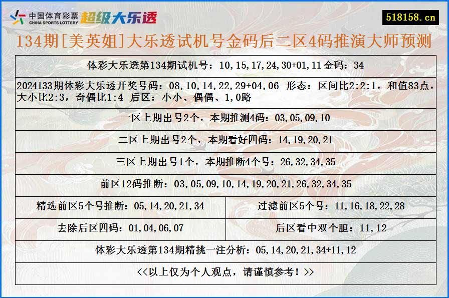 134期[美英姐]大乐透试机号金码后二区4码推演大师预测