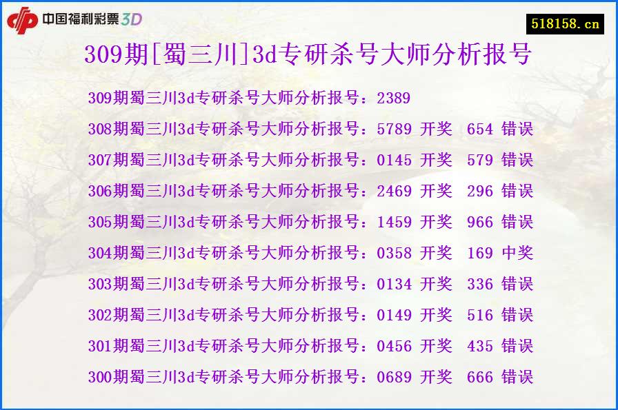 309期[蜀三川]3d专研杀号大师分析报号