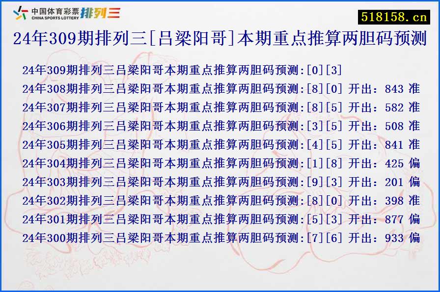 24年309期排列三[吕梁阳哥]本期重点推算两胆码预测