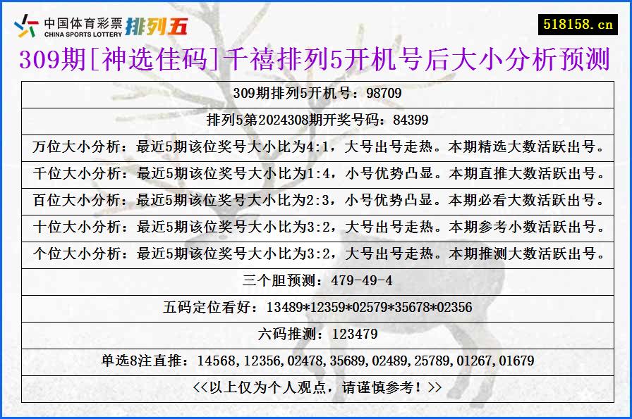 309期[神选佳码]千禧排列5开机号后大小分析预测