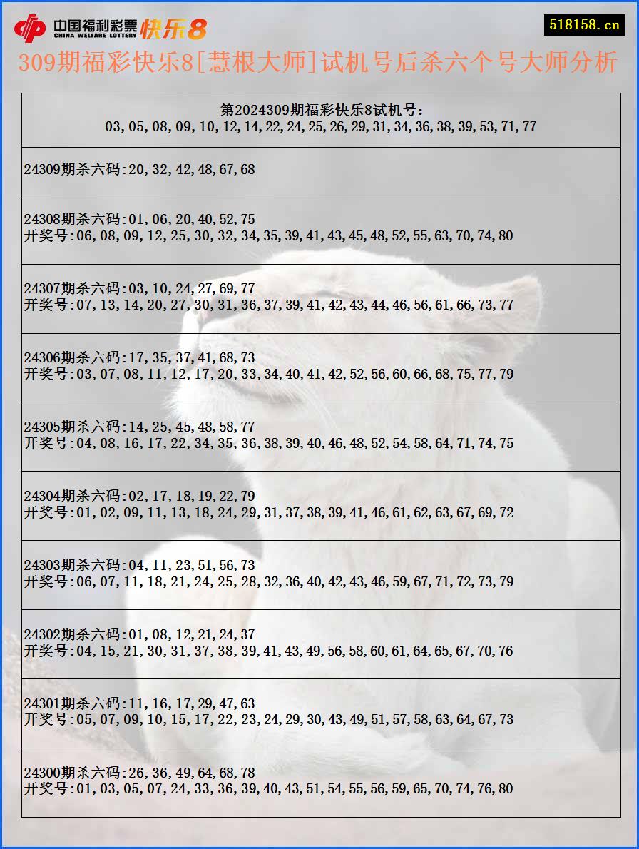 309期福彩快乐8[慧根大师]试机号后杀六个号大师分析