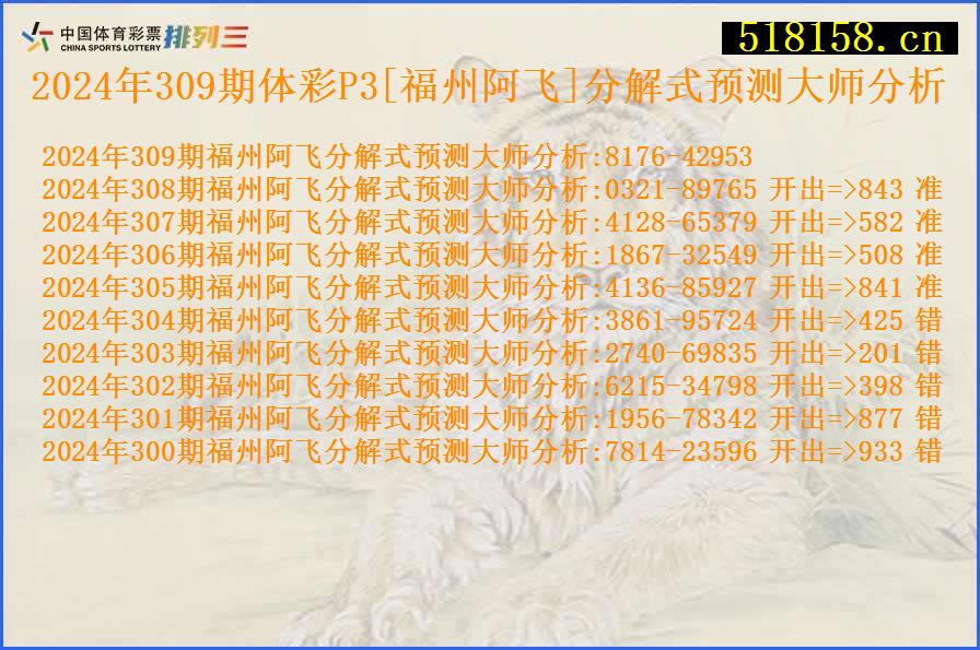 2024年309期体彩P3[福州阿飞]分解式预测大师分析