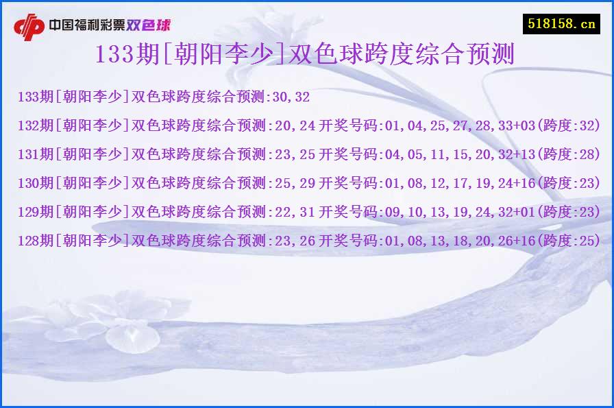 133期[朝阳李少]双色球跨度综合预测