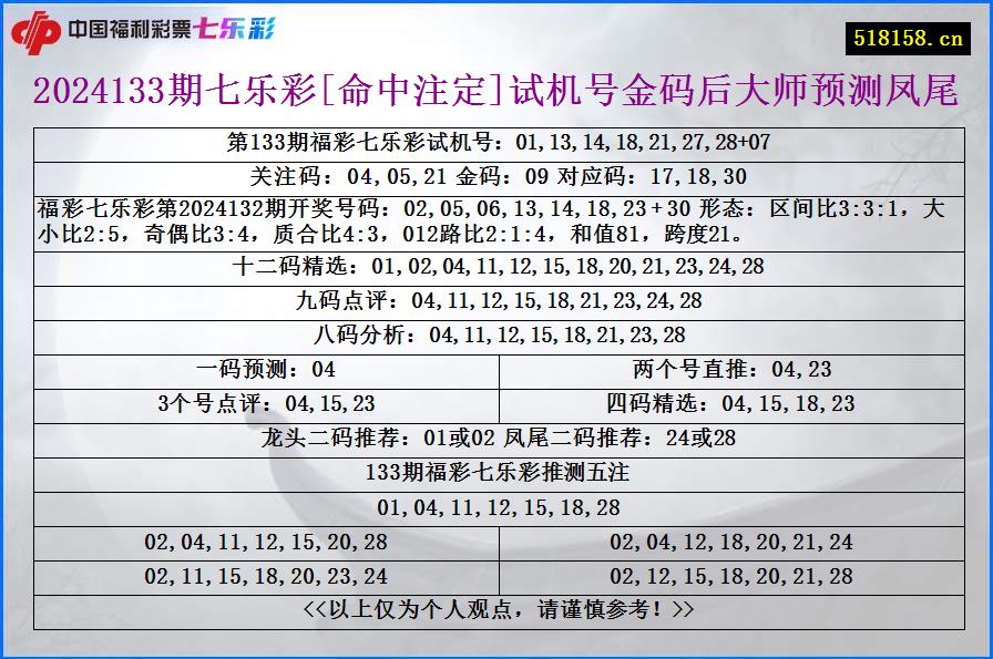 2024133期七乐彩[命中注定]试机号金码后大师预测凤尾