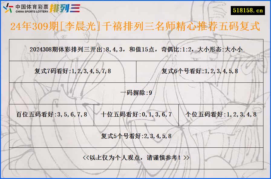 24年309期[李晨光]千禧排列三名师精心推荐五码复式