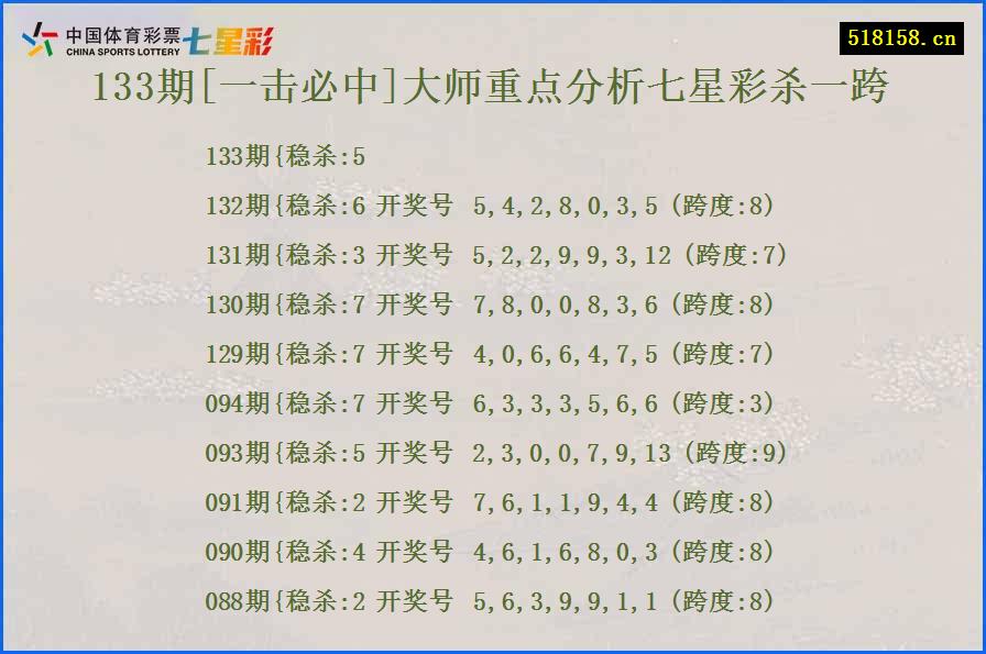 133期[一击必中]大师重点分析七星彩杀一跨